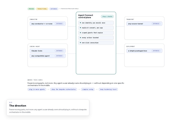 Agent Connect: Bring your own agent – screenshot 4