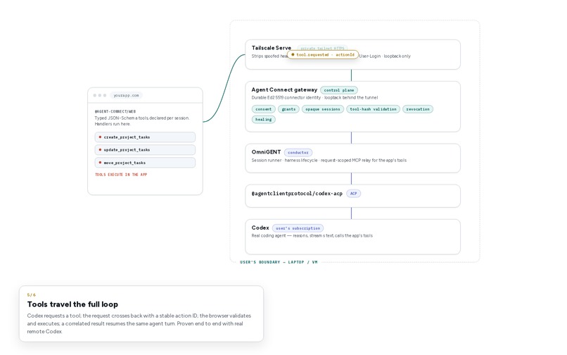 Agent Connect: Bring your own agent – screenshot 3