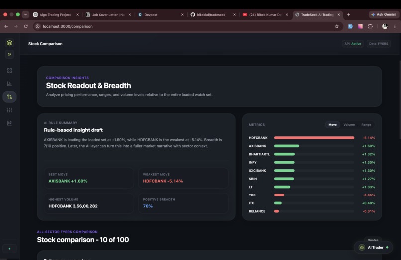 Tradeeek – screenshot 3