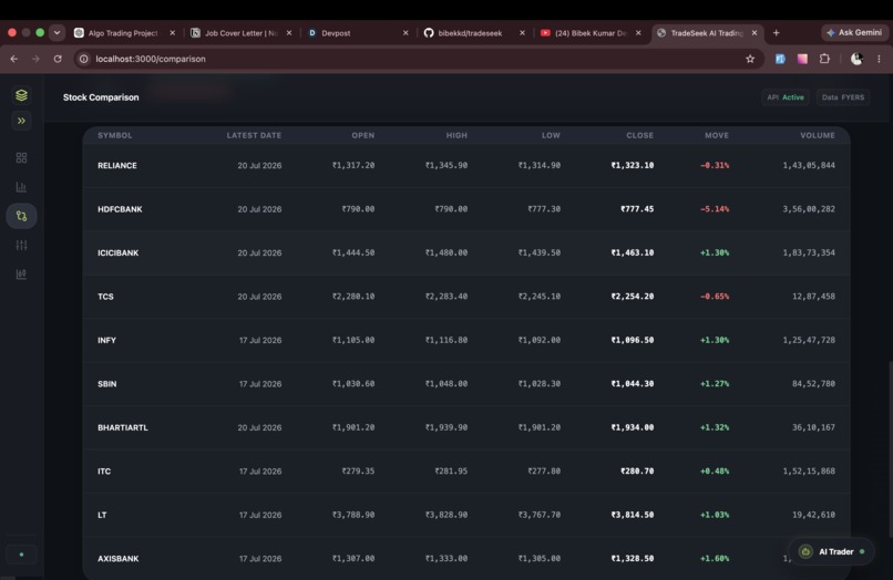 Tradeeek – screenshot 4