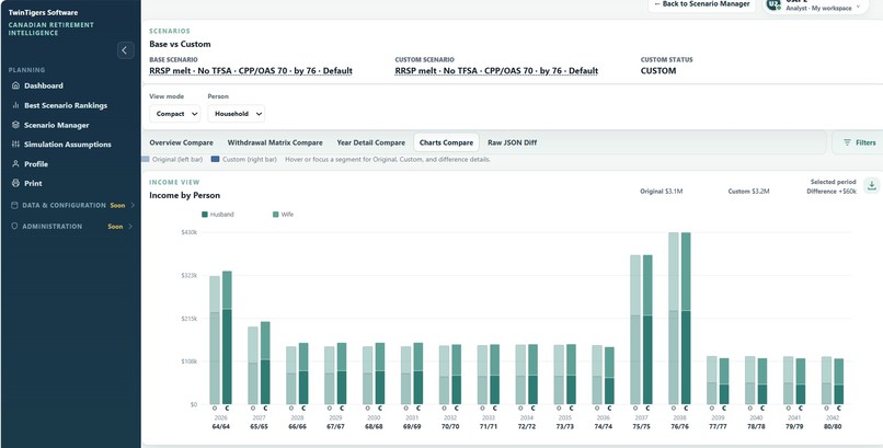 CANADIAN RETIREMENT INTELLIGENCE – screenshot 1