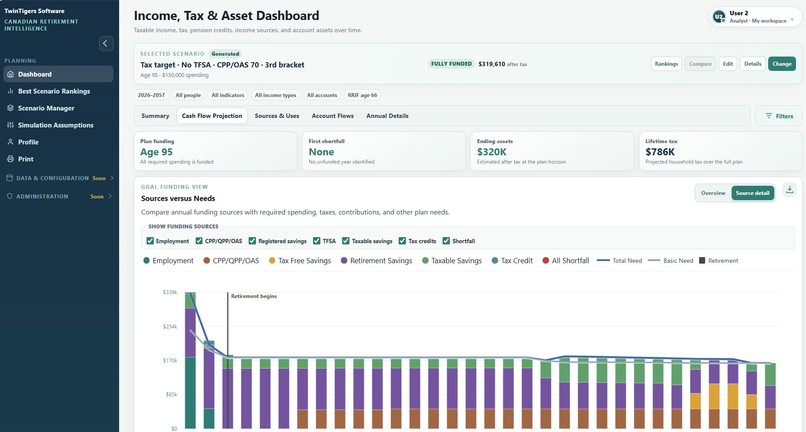 CANADIAN RETIREMENT INTELLIGENCE – screenshot 5