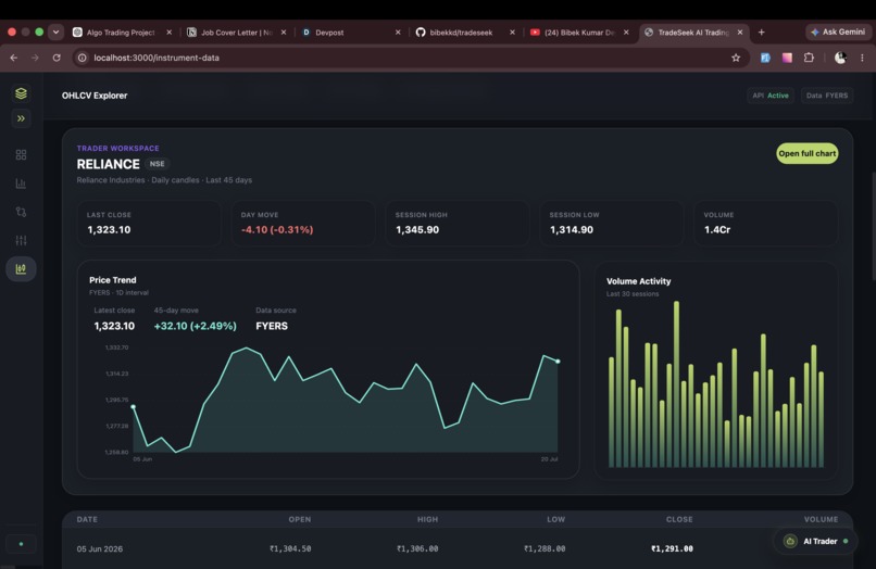 Tradeeek – screenshot 7