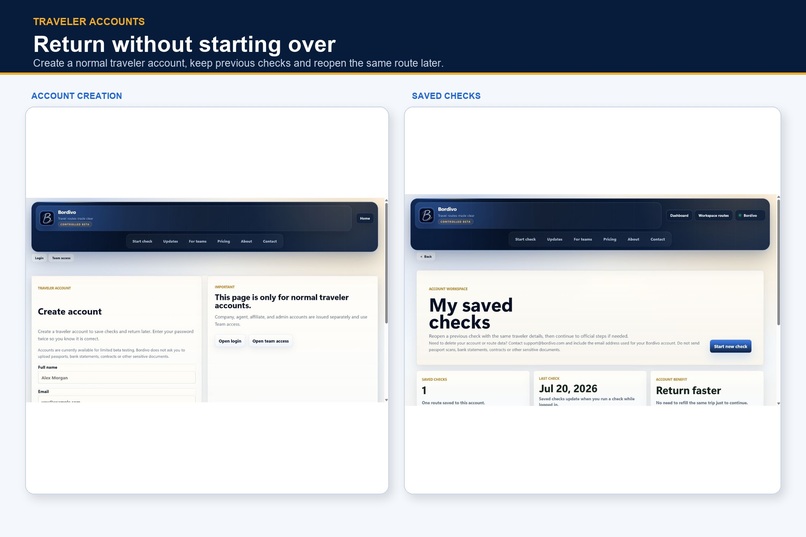 Bordivo Visa Check  – screenshot 2