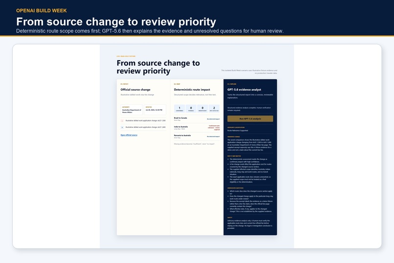 Bordivo Visa Check  – screenshot 3