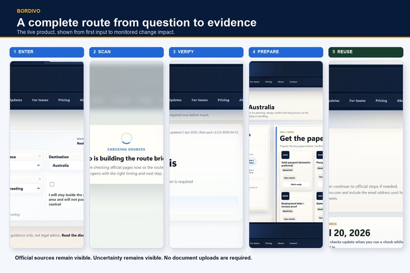 Bordivo Visa Check  – screenshot 4