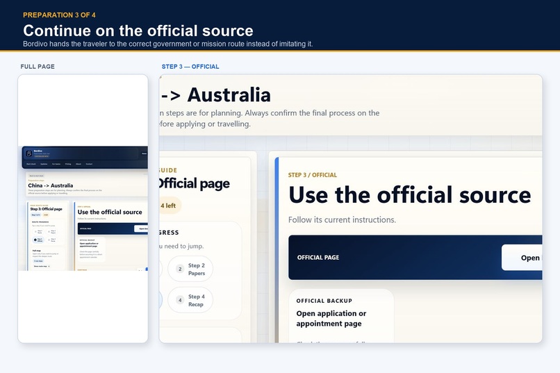 Bordivo Visa Check  – screenshot 8