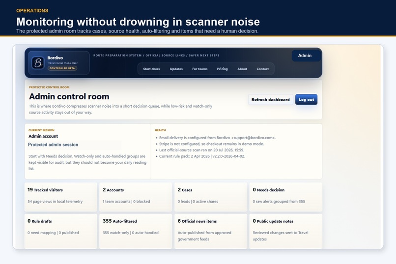 Bordivo Visa Check  – screenshot 13