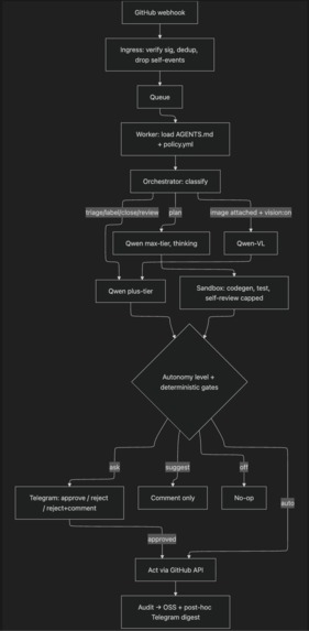 Janus – screenshot 1