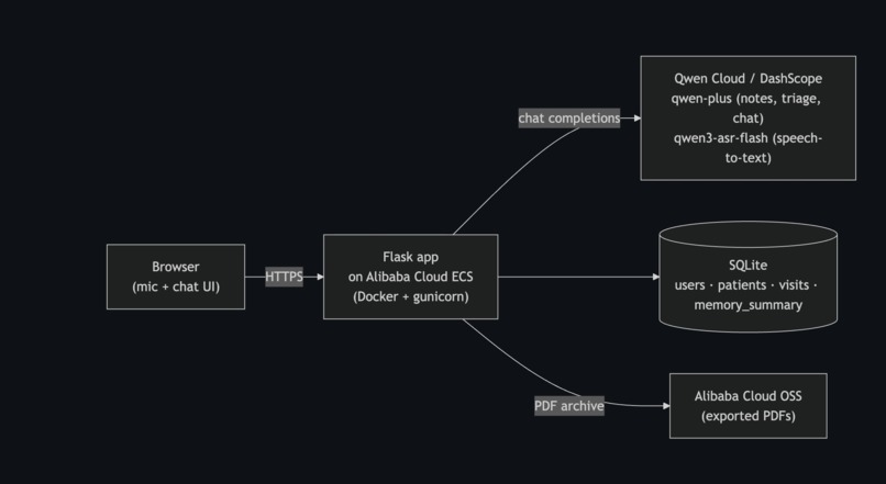 Anamnesis – screenshot 1