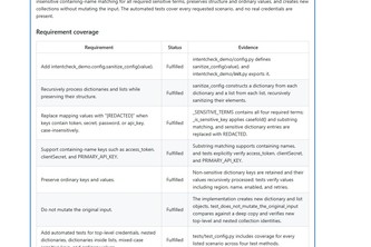 IntentCheck: AI Pull Request Reviews Against GitHub Issues 