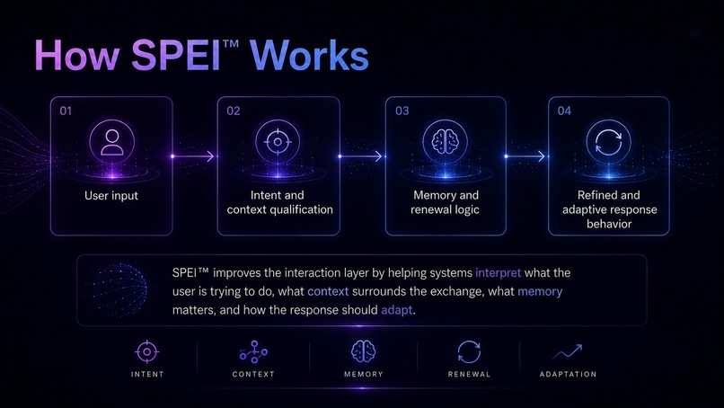 SPEI – screenshot 5
