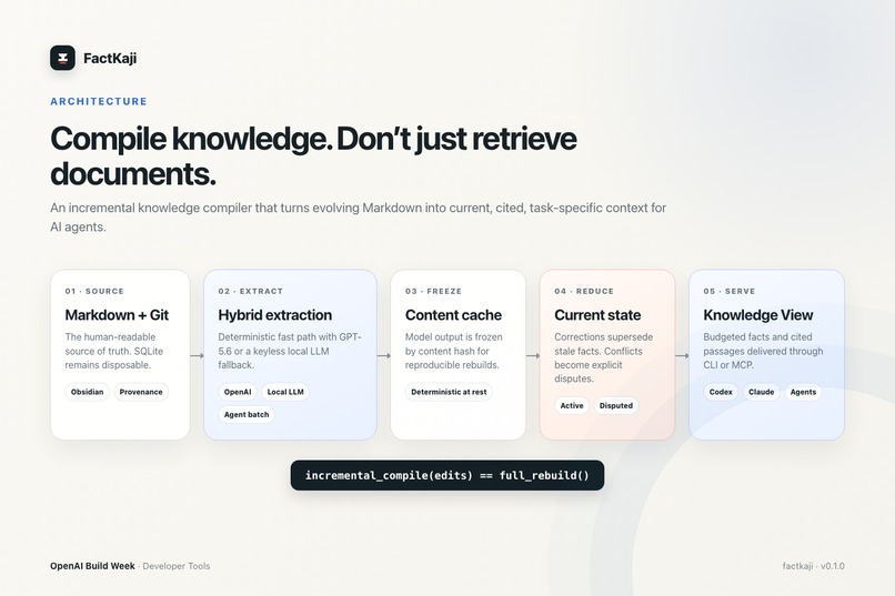 FactKaji: An Incremental Knowledge Compiler for AI Agents – screenshot 1
