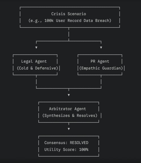 Crisora – screenshot 5