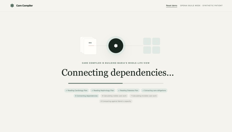 Care Compiler – screenshot 3
