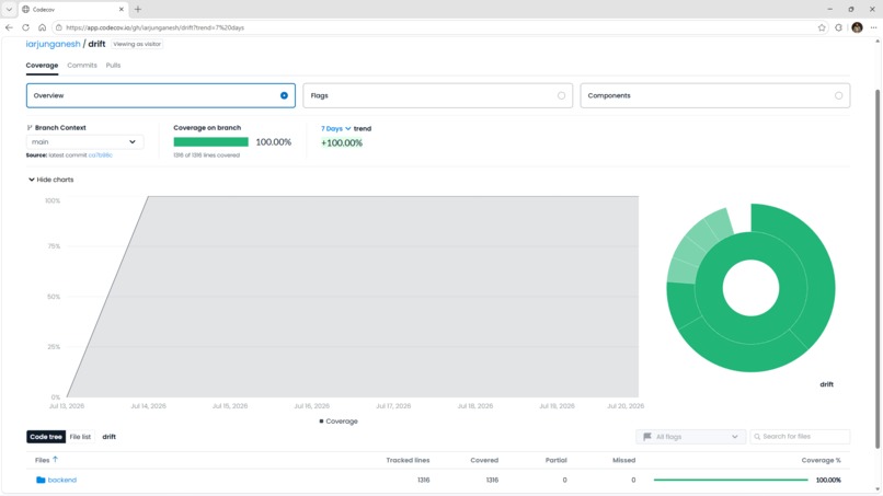 DRIFT — Release Intelligence for GPU & AI Infrastructure – screenshot 15