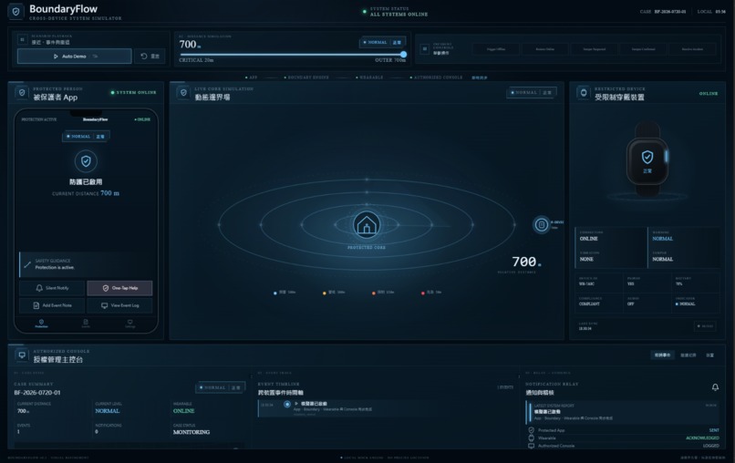 BoundaryFlow – screenshot 2