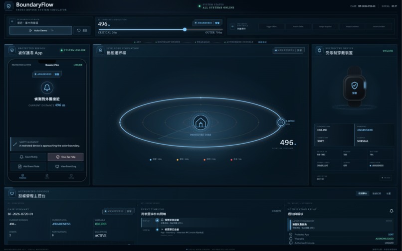 BoundaryFlow – screenshot 3