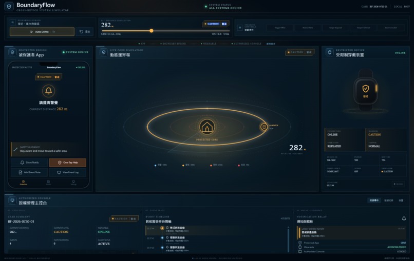BoundaryFlow – screenshot 4