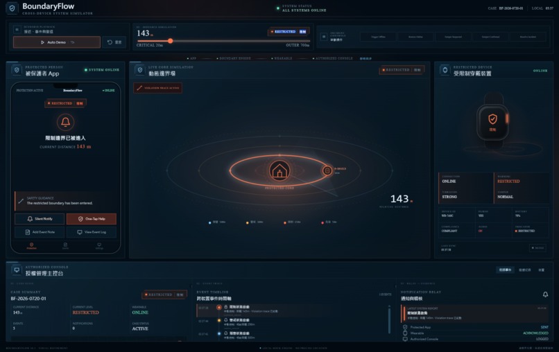 BoundaryFlow – screenshot 5