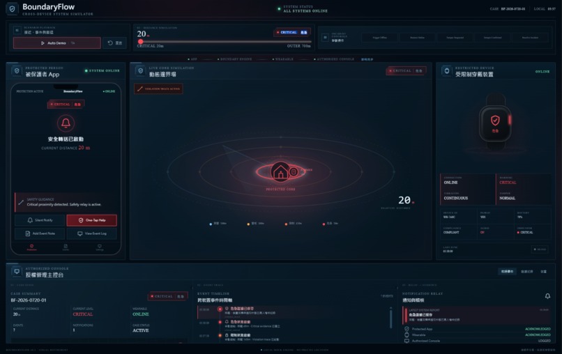 BoundaryFlow – screenshot 6