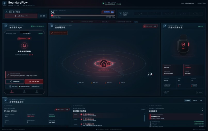 BoundaryFlow – screenshot 7