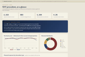 Lexi: Institutional Intelligence Agent Society