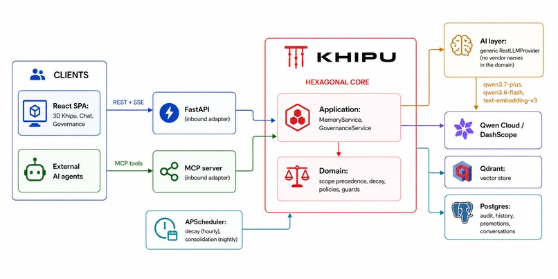 Khipu: Institutional Memory for AI Agents – screenshot 1