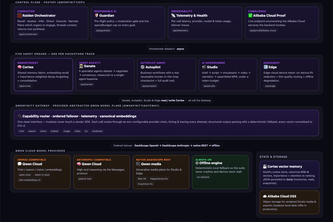 QWENFINITY - Autonomous Enterprise Nervous System