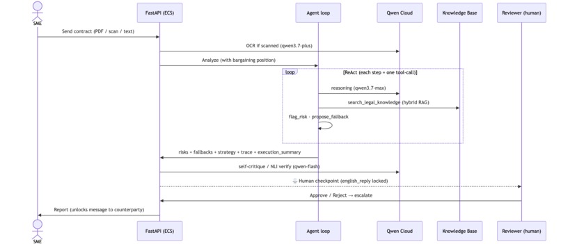 Legal Guard – screenshot 3