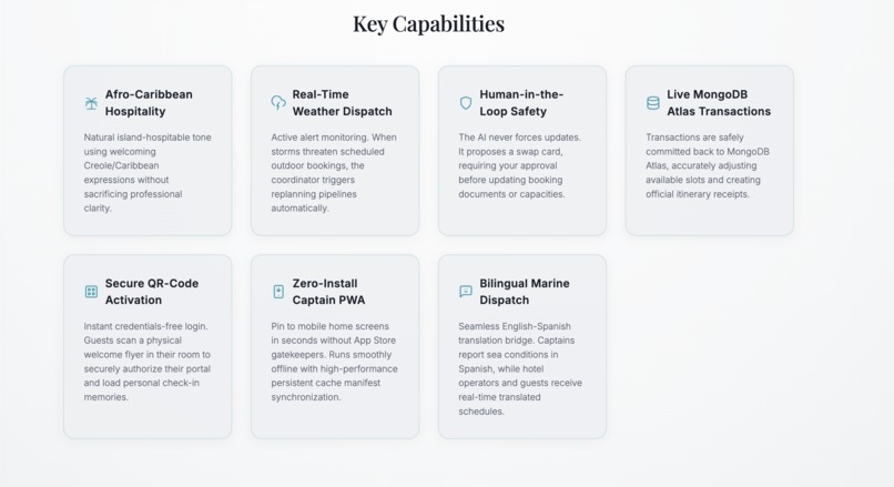IslandFlow (Weather-intelligent marine dispatch) – screenshot 4