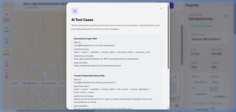Wizzleflow: Ai flowchart maker – screenshot 5