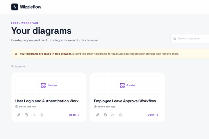 Wizzleflow: Ai flowchart maker – screenshot 2