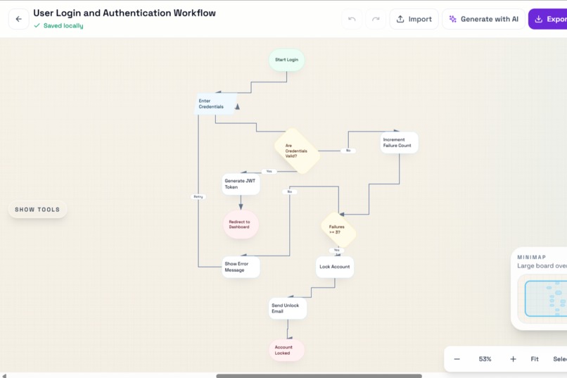Wizzleflow: Ai flowchart maker – screenshot 4