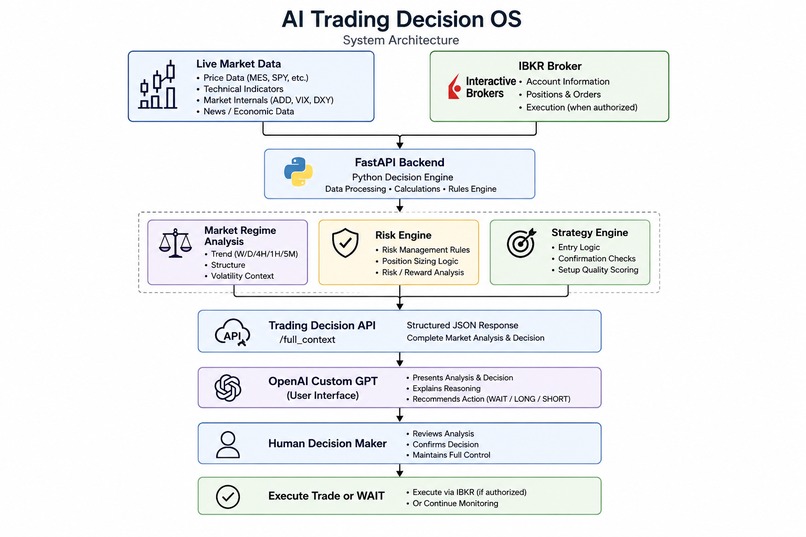 AI Trading Decision OS – screenshot 1