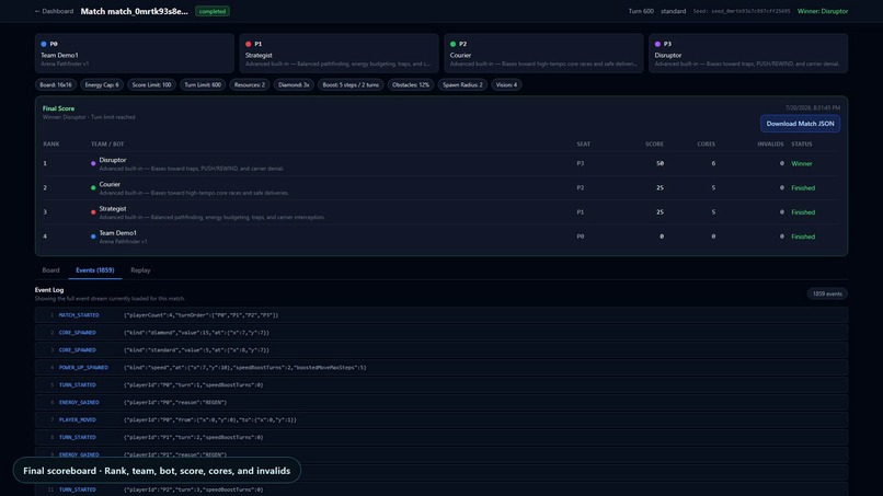 Grid Bot Arena – screenshot 7