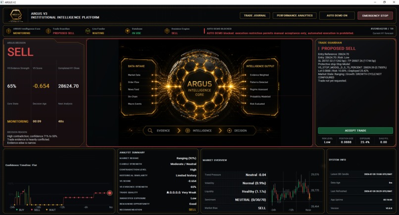 ARGUS – Autonomous Market Intelligence & Trade Governance – screenshot 2
