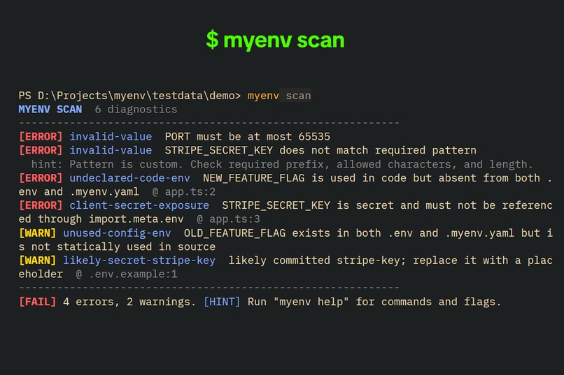 MyEnv – screenshot 1