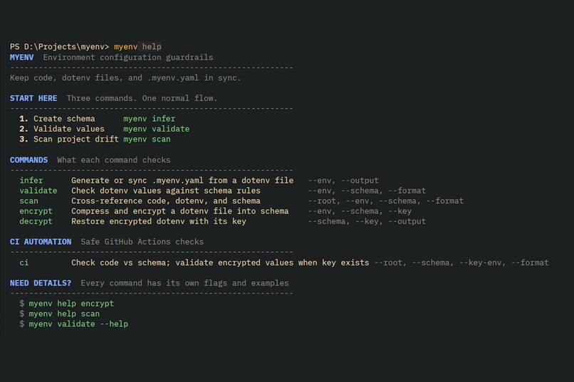 MyEnv – screenshot 3