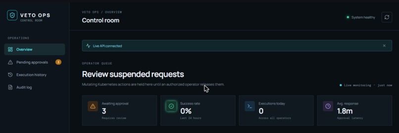 Veto Ops – screenshot 4
