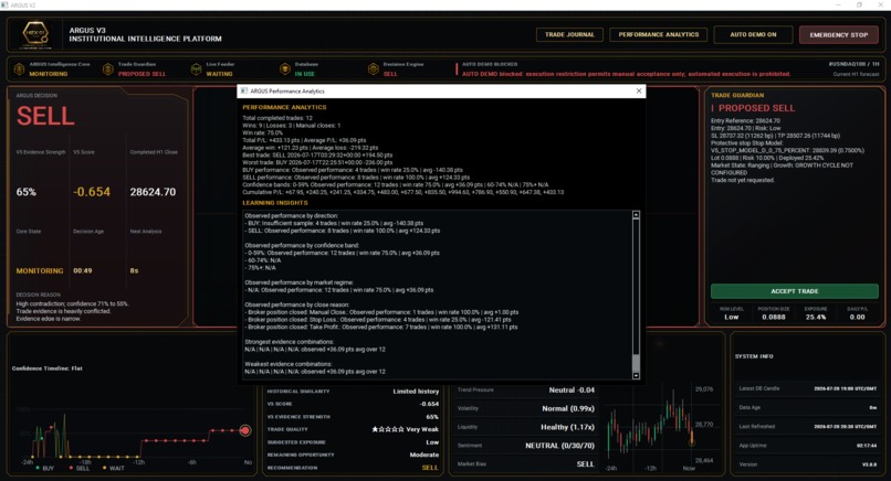 ARGUS – Autonomous Market Intelligence & Trade Governance – screenshot 4