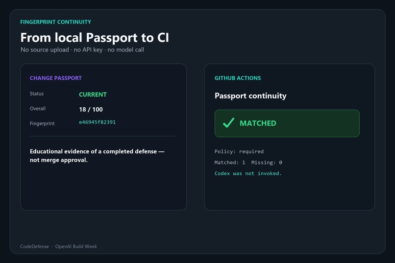 CodeDefense – screenshot 2