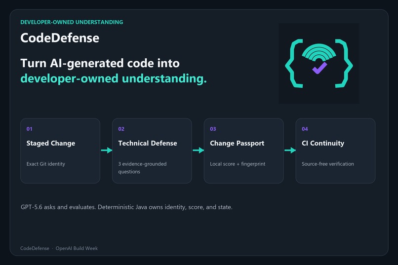 CodeDefense – screenshot 5