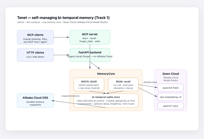  Tenet – screenshot 4