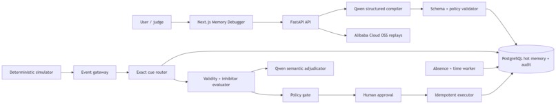 Latch — Prospective Memory for Agents – screenshot 1