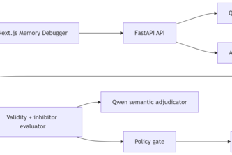 Latch — Prospective Memory for Agents