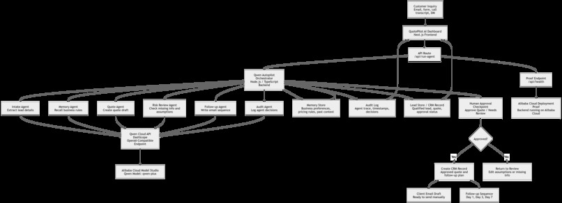 QuotePilotAI – screenshot 1