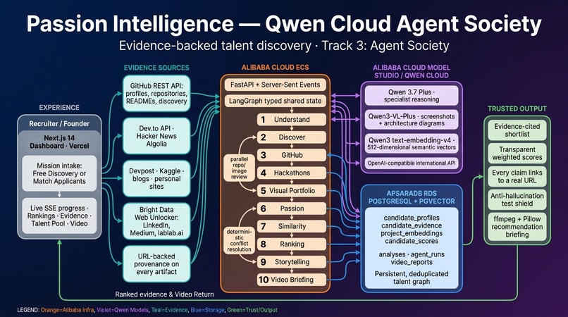 Real Passion ProjectMatch AI Intelligence – screenshot 1
