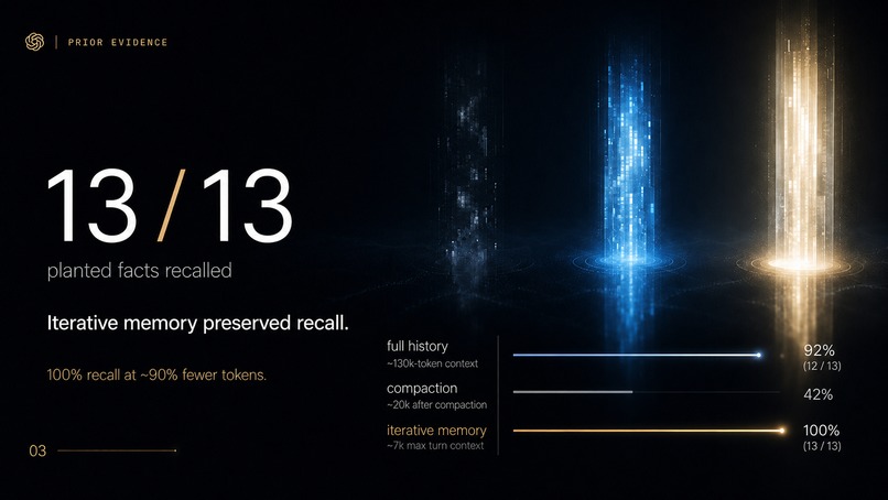 contextWindowDecay – screenshot 3