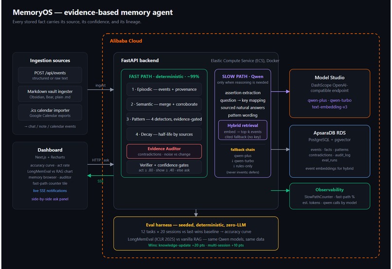 MemoryOS – screenshot 1